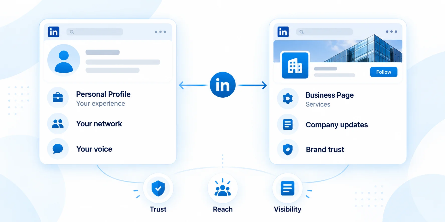 Personal Profile vs Business Page